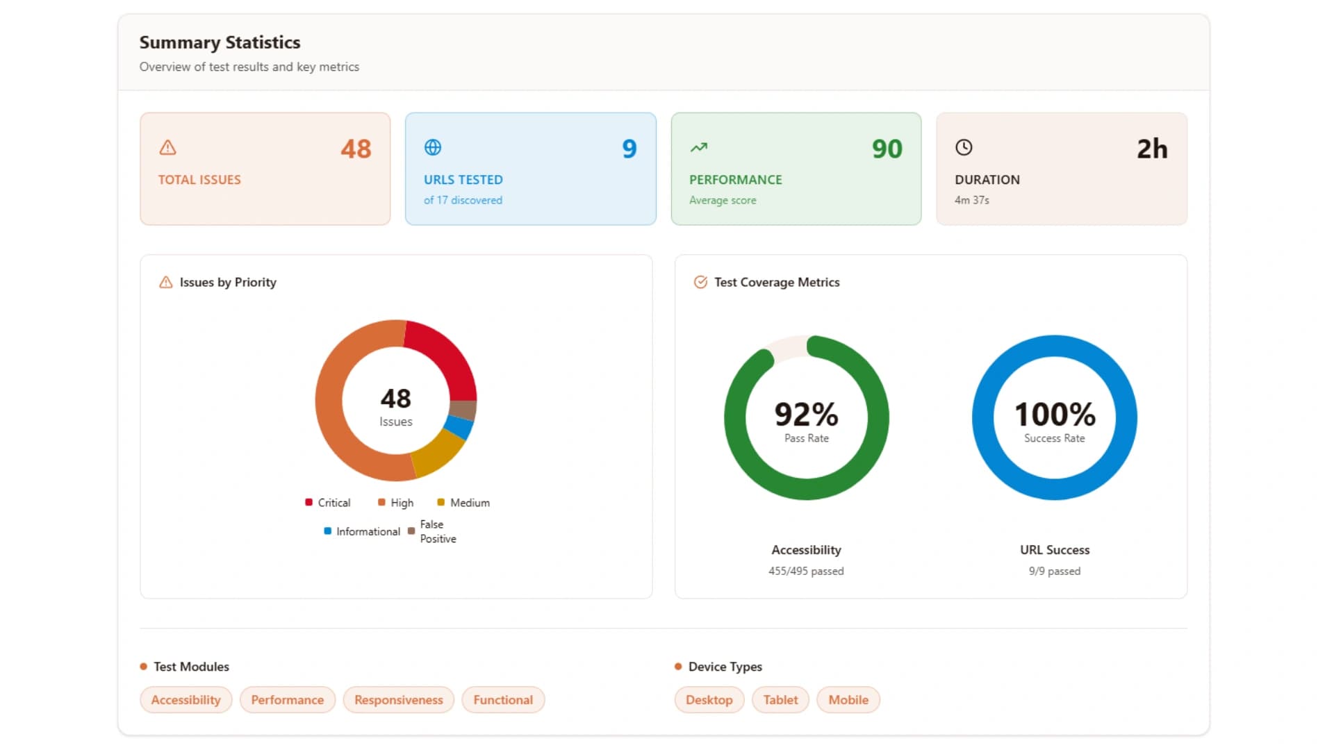 HTML format QA report showing accessibility issues
